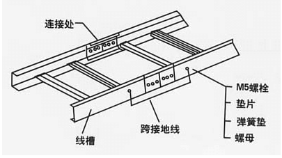 橋架接地規范(圖1) 橋架接地步驟圖