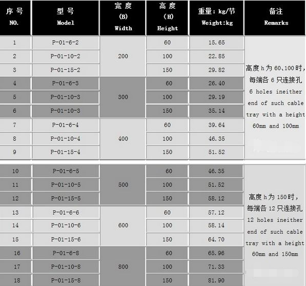 電纜橋架厚度標準(圖1) 電纜橋架厚度標準