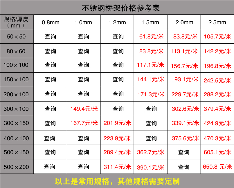 橋架批發價格表