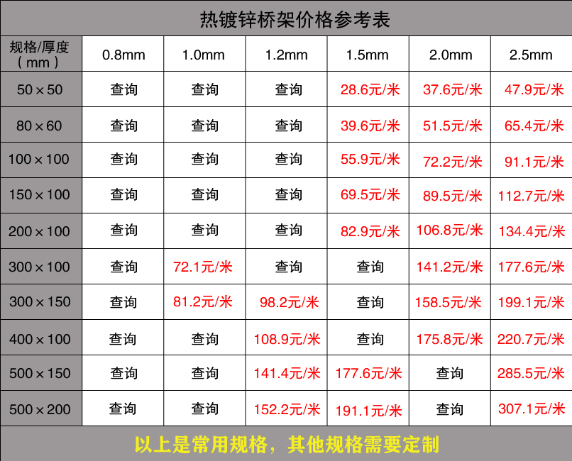 熱鍍鋅橋架價(jià)格表